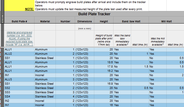Build Plate Tracker